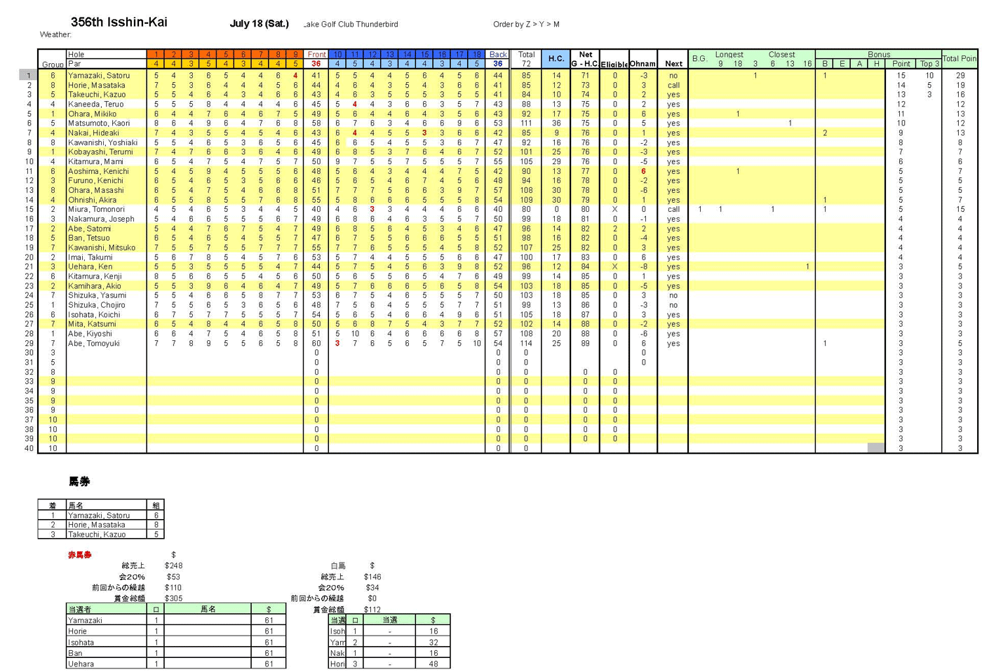 results