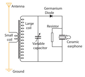 circuit