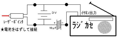 Laser