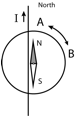 Description: Macintosh HD:Users:tohei:Documents:*G_Figures:4_Magnetism:I-122B-1_Compass-Wire_2.tif