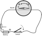 Description: Macintosh HD:Users:tohei:Documents:*G_Figures:4_Magnetism:I-122C-16_Compass-Wire_2d.tif