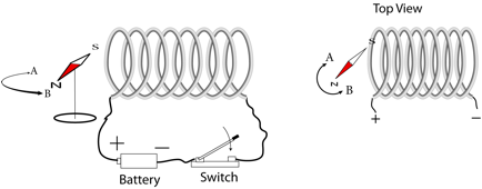 Description: Macintosh HD:Users:tohei:Documents:*G_Figures:4_Magnetism:I-122C-3_Coil-compass-TopView-b.tif