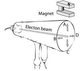 Description: Macintosh HD:Users:tohei:Documents:*G_Figures:4_Magnetism:I-123A_CrooksTube-U-Magnet.tif