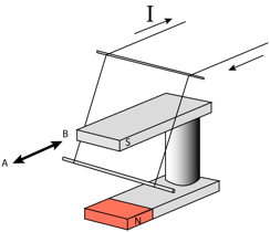 Description: Macintosh HD:Users:tohei:Documents:*G_Figures:4_Magnetism:I-123A_U-Magnet-Wire-2.tif