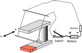 Description: Macintosh HD:Users:tohei:Documents:*G_Figures:4_Magnetism:I-123A_U-Magnet-Wire-A2.tif