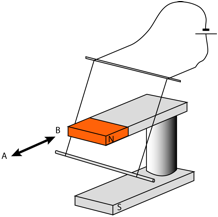 Description: Macintosh HD:Users:tohei:Documents:*G_Figures:4_Magnetism:I-123A_U-Magnet-Wire-B.tif