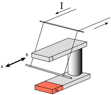 Description: Macintosh HD:Users:tohei:Documents:*G_Figures:4_Magnetism:I-123A_U-Magnet-Wire.tif