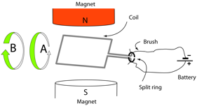 Description: Macintosh HD:Users:tohei:Documents:*G_Figures:4_Magnetism:I-123B_Motor2.tif