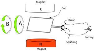 Description: Macintosh HD:Users:tohei:Documents:*G_Figures:4_Magnetism:I-123B_Motor4.tif