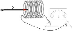 Description: Macintosh HD:Users:tohei:Documents:*G_Figures:4_Magnetism:I-124B_goodcoil-Lenz-6.tif