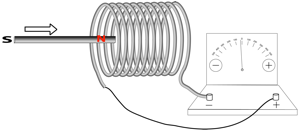 Description: Macintosh HD:Users:tohei:Documents:*G_Figures:4_Magnetism:I-124B_goodcoil-Lenz-7.tif