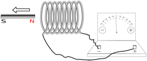 Description: Macintosh HD:Users:tohei:Documents:*G_Figures:4_Magnetism:I-124B_goodcoil-Lenz-a2.tif