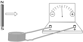 Description: Macintosh HD:Users:tohei:Documents:*G_Figures:4_Magnetism:I-125_goodcoil-AC-b.tif