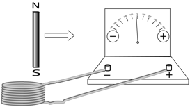 Description: Macintosh HD:Users:tohei:Documents:*G_Figures:4_Magnetism:I-125_goodcoil-AC-b'.tif