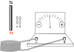 Description: Macintosh HD:Users:tohei:Documents:*G_Figures:4_Magnetism:I-125_goodcoil-AC-c.tif