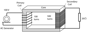 Description: Macintosh HD:Users:tohei:Documents:*G_Figures:4_Magnetism:I-132_Transformer-0.tif