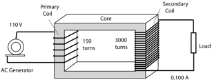 Description: Macintosh HD:Users:tohei:Documents:*G_Figures:4_Magnetism:I-132_Transformer-1.tif