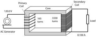 Description: Macintosh HD:Users:tohei:Documents:*G_Figures:4_Magnetism:I-132_Transformer-1a.tif
