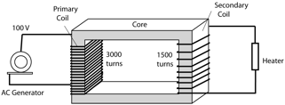 Description: Macintosh HD:Users:tohei:Documents:*G_Figures:4_Magnetism:I-132_Transformer-2.tif