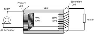 Description: Macintosh HD:Users:tohei:Documents:*G_Figures:4_Magnetism:I-132_Transformer-3.tif