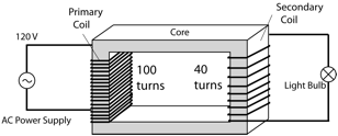 Description: Macintosh HD:Users:tohei:Documents:*G_Figures:4_Magnetism:I-132_Transformer-7.tif