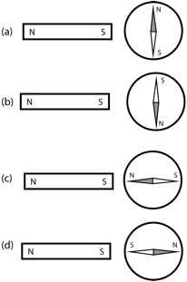 Description: Macintosh HD:Users:tohei:Documents:*G_Figures:4_Magnetism:I-122_BarMagnet-Compass2.tif