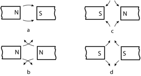 Description: Macintosh HD:Users:tohei:Documents:*G_Figures:4_Magnetism:I-122A_MagneticField-3.tif