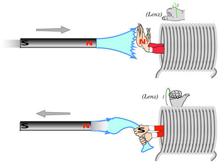 Description: Macintosh HD:Users:tohei:Documents:*G_Figures:4_Magnetism:I-000-14_Lenz-RefusePull.tif