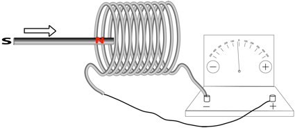 Description: Macintosh HD:Users:tohei:Documents:*G_Figures:4_Magnetism:I-124B_goodcoil-Lenz-6.tif