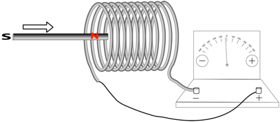 Description: Macintosh HD:Users:tohei:Documents:*G_Figures:4_Magnetism:I-124B_goodcoil-Lenz-7.tif