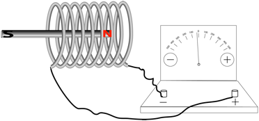 Description: Macintosh HD:Users:tohei:Documents:*G_Figures:4_Magnetism:I-124B_goodcoil-Lenz-b.tif