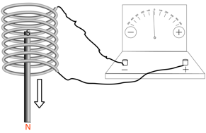 Description: Macintosh HD:Users:tohei:Documents:*G_Figures:4_Magnetism:I-124B_goodcoil-Lenz-c.tif