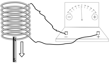 Description: Macintosh HD:Users:tohei:Documents:*G_Figures:4_Magnetism:I-124B_goodcoil-Lenz-c2.tif