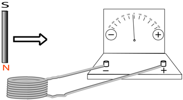 Description: Macintosh HD:Users:tohei:Documents:*G_Figures:4_Magnetism:I-125_goodcoil-AC-a.tif