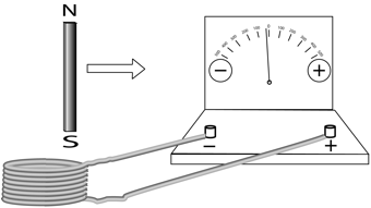 Description: Macintosh HD:Users:tohei:Documents:*G_Figures:4_Magnetism:I-125_goodcoil-AC-b'.tif