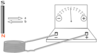 Description: Macintosh HD:Users:tohei:Documents:*G_Figures:4_Magnetism:I-125_goodcoil-AC-d.tif