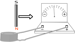 Description: Macintosh HD:Users:tohei:Documents:*G_Figures:4_Magnetism:I-125_goodcoil-AC-e.tif