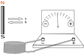 Description: Macintosh HD:Users:tohei:Documents:*G_Figures:4_Magnetism:I-125_goodcoil-AC-f.tif