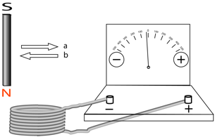 Description: Macintosh HD:Users:tohei:Documents:*G_Figures:4_Magnetism:I-125_goodcoil-AC-g.tif