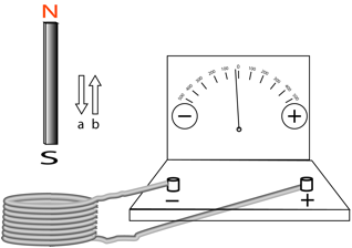 Description: Macintosh HD:Users:tohei:Documents:*G_Figures:4_Magnetism:I-125_goodcoil-AC-h.tif