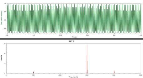 3kHz