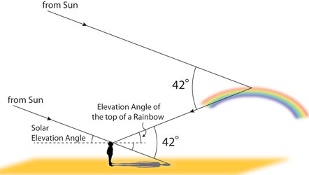 Rainbow-2