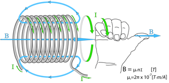 Description: Macintosh HD:Users:tohei:Documents:*G_Figures:4_Magnetism:I-000-5_RightHandThumCoil.tif
