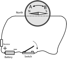 Description: Macintosh HD:Users:tohei:Documents:*G_Figures:4_Magnetism:I-001-1c_Compass-Wire.tif