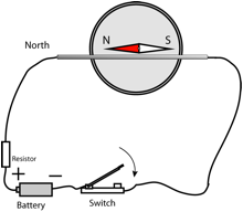 Description: Macintosh HD:Users:tohei:Documents:*G_Figures:4_Magnetism:I-122C-19_Compass-Wire.tif