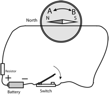 Description: Macintosh HD:Users:tohei:Documents:*G_Figures:4_Magnetism:I-122C-17_Compass-Wire_2e'.tif