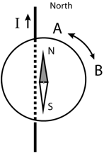 Description: Macintosh HD:Users:tohei:Documents:*G_Figures:4_Magnetism:I-122B-1_Compass-Wire_1a.tif