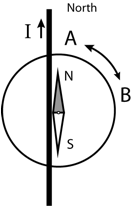 Description: Macintosh HD:Users:tohei:Documents:*G_Figures:4_Magnetism:I-122B-1_Compass-Wire_2a.tif
