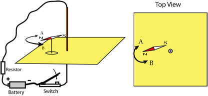 Description: Macintosh HD:Users:tohei:Documents:*G_Figures:4_Magnetism:I-122B-1_LongStraightLine-5.tif