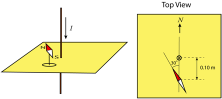 Description: Macintosh HD:Users:tohei:Documents:*G_Figures:4_Magnetism:I-122B-1_LongStraightLine-6.tif